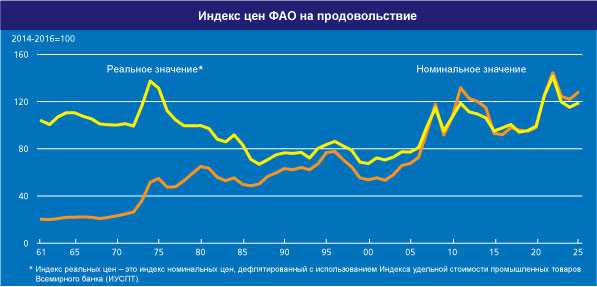 home_graph_3_ru_oct25.jpg