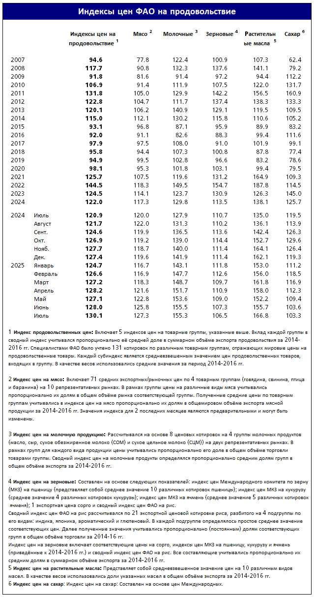 index_table_ru_aug25.jpg