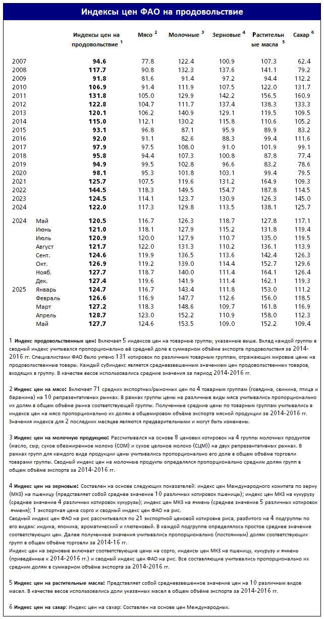 index_table_ru_jun25.jpg