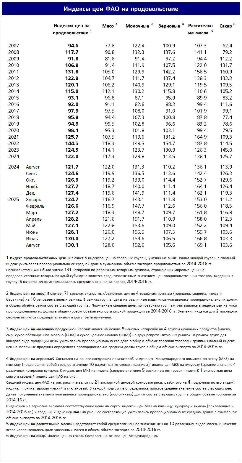 index_table_ru_sep25.jpg