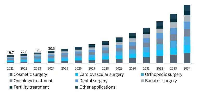 medical-tourism-market-by-application (1).jpg