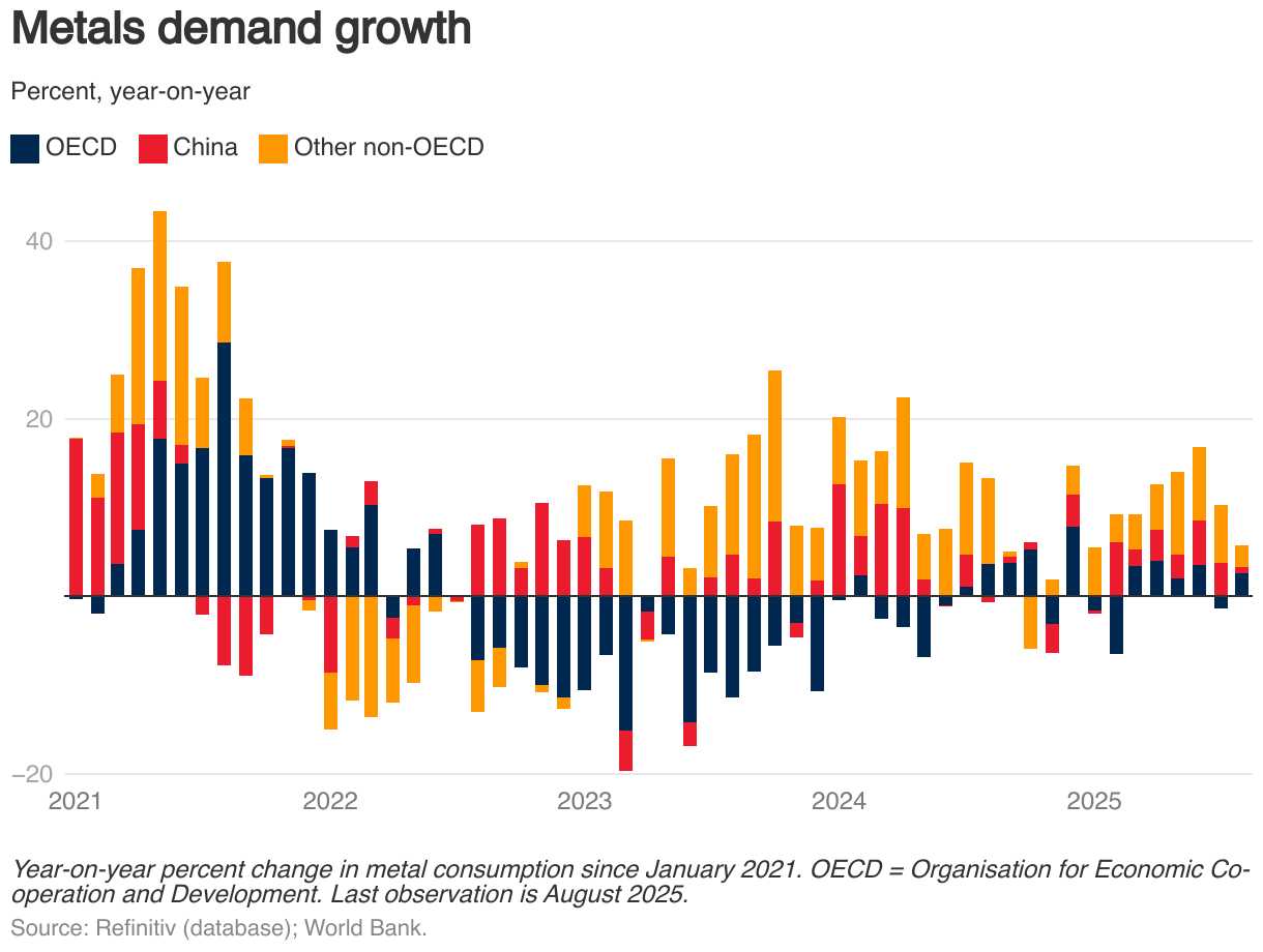 metals-demand-growth.png