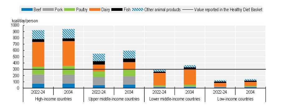 oecdfaoagoutlooktable96043d87-a433-49d0-b9c4-54accf569626.jpg