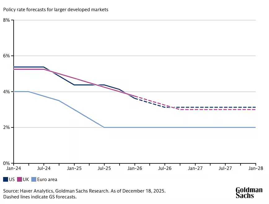 outlooks-2026-rate-cut-graph.jpg