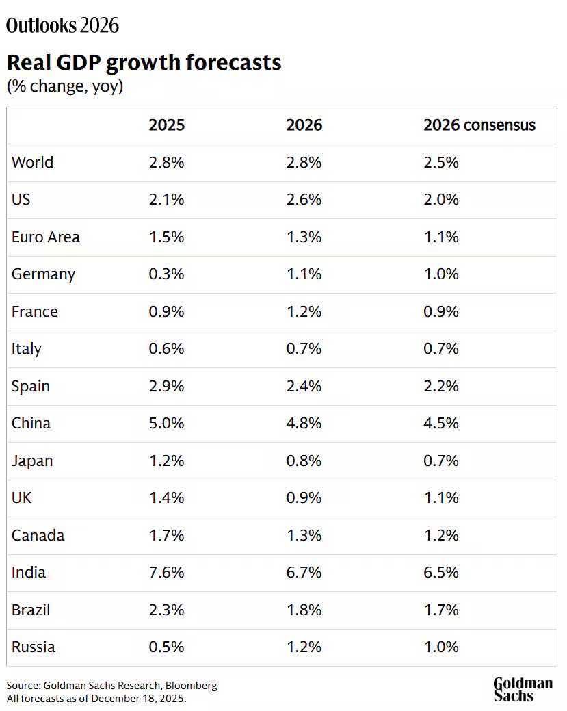 outlooks-2026-real-gdp-growth-forcecast-graph.jpg