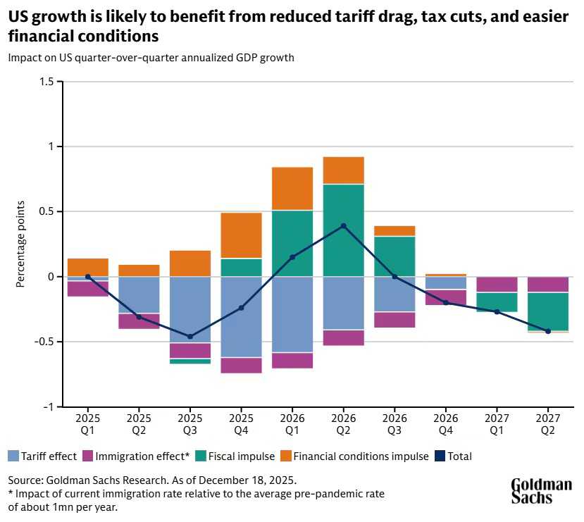 outlooks-2026-real-gdp-tax-cut-graph.jpg