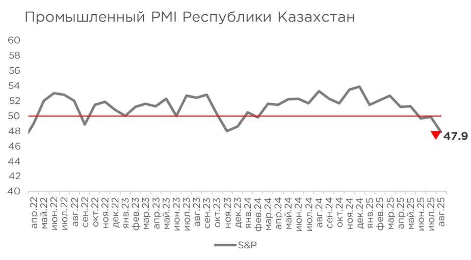 pmi-август25-пром.jpg