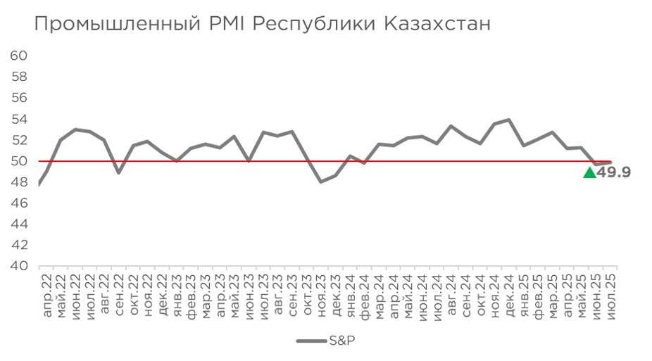 pmi-пром-июль25.jpg