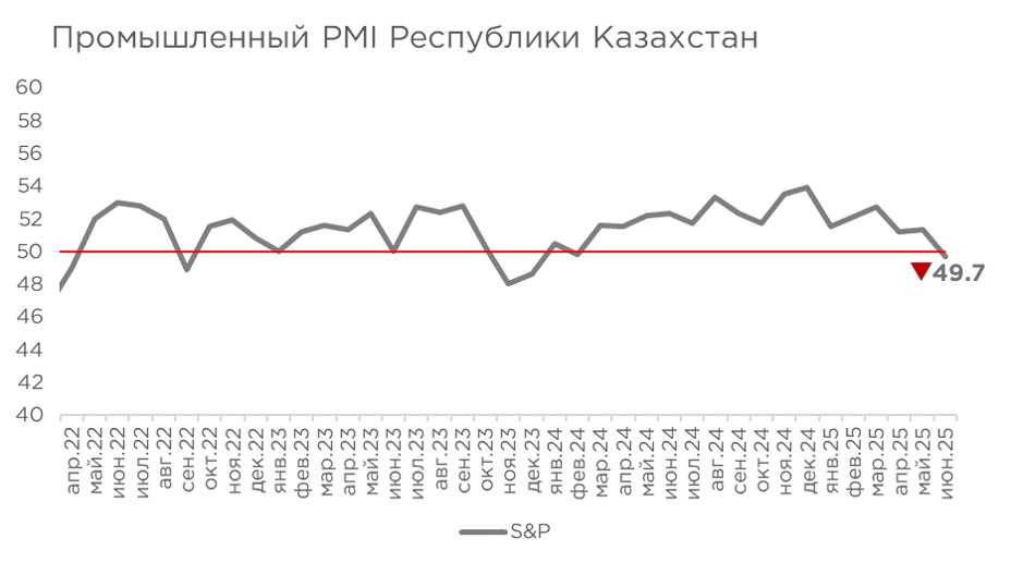 pmi-пром-06.25.jpg