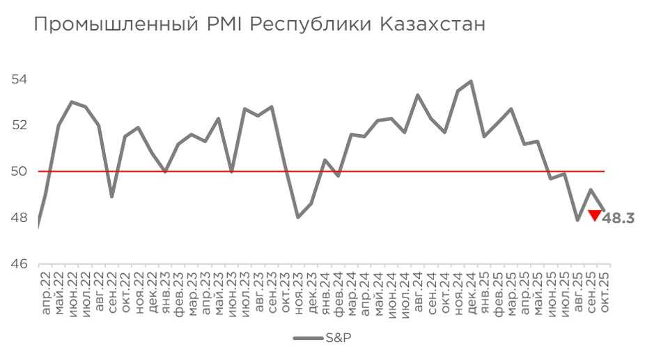 pmi-пром-10.25.jpg
