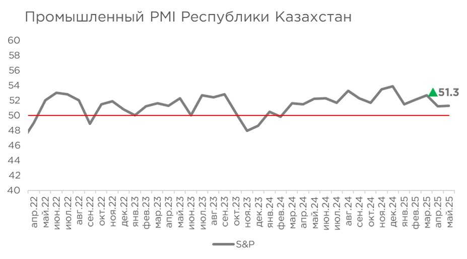 pmi-05.25.jpg