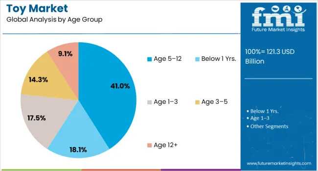 toy-market-analysis-by-age-group.jpg