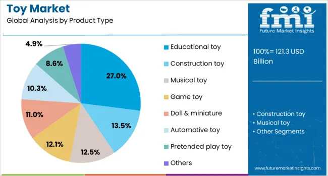 toy-market-analysis-by-product-type.jpg