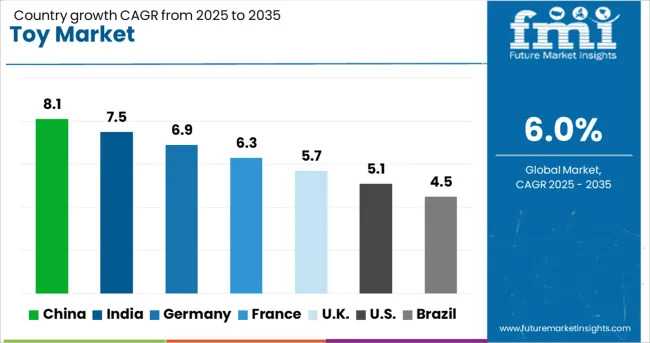 toy-market-cagr-analysis-by-country.jpg