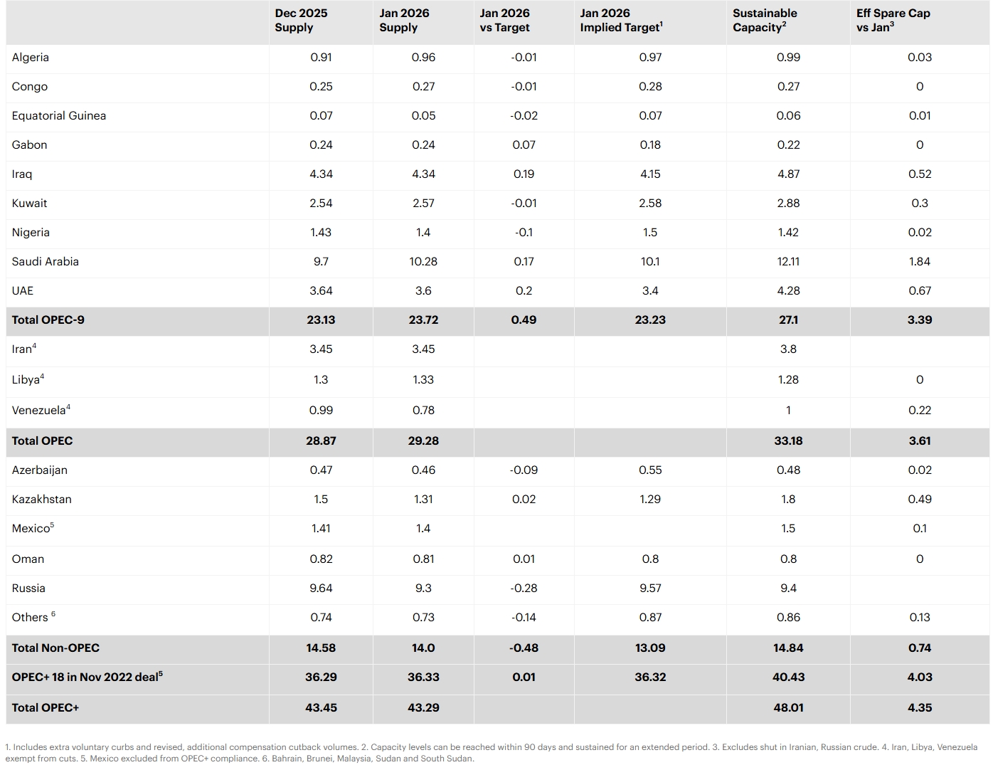 Снимок экрана_12-2-2026_15211_www.iea.org.jpeg