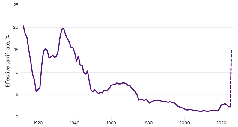 Снимок экрана_12-2-2026_183123_www.wtwco.com.jpeg