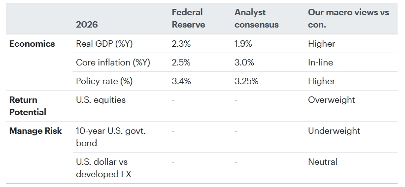 Снимок экрана_12-2-2026_18328_www.wtwco.com.jpeg