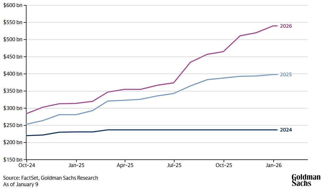 Снимок экрана_19-2-2026_143633_www.goldmansachs.com.jpeg