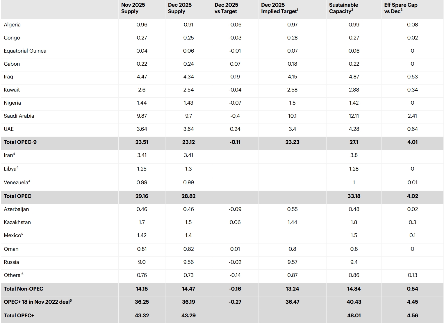 Снимок экрана_21-1-2026_155754_www.iea.org.jpeg