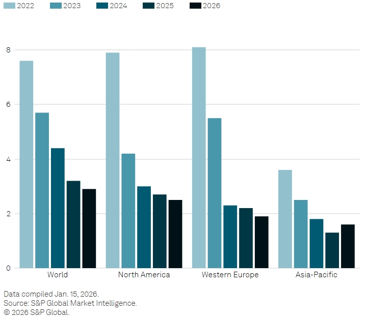 Снимок экрана_21-1-2026_17163_www.spglobal.com.jpeg