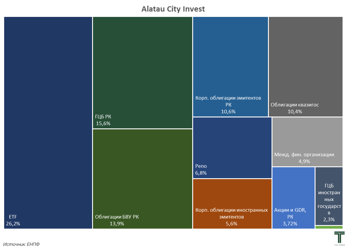 алатау сити инвест.jpg