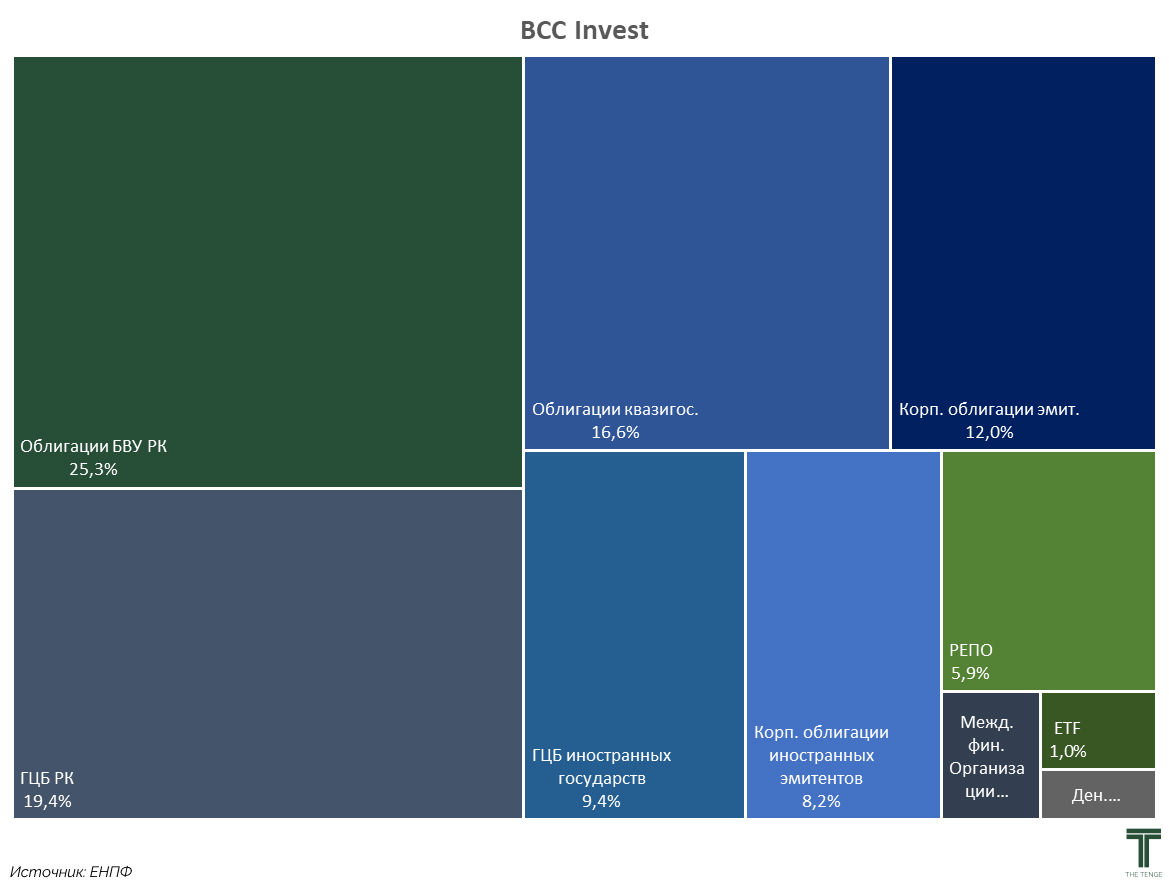 бсс инвест.jpg