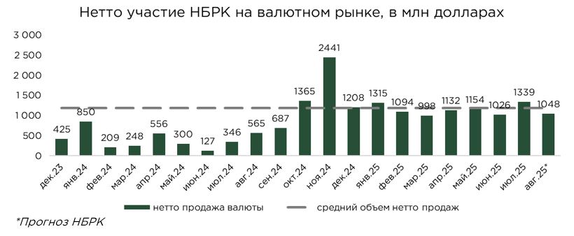 валюта-нбрк-июль-2.jpg