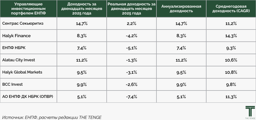 глав табл 01.01.2026.jpg