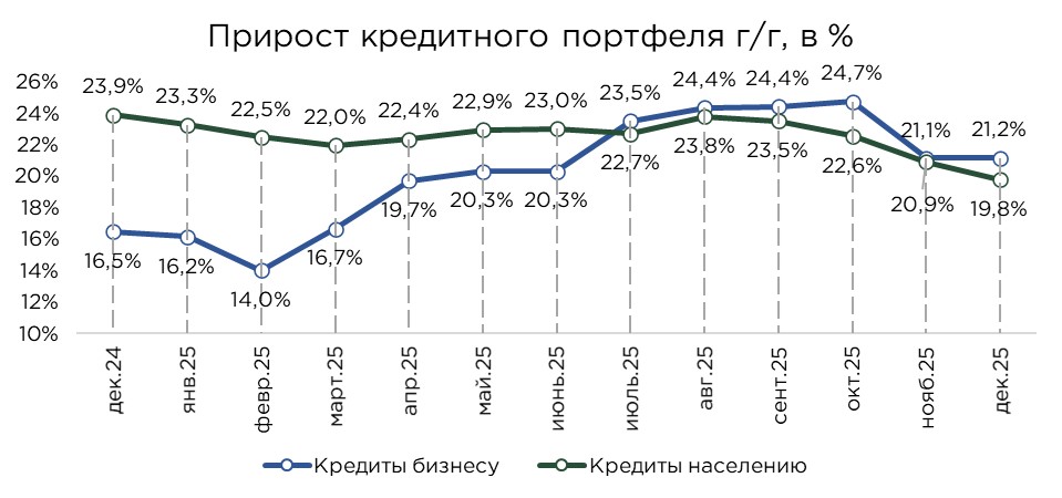 кредиты-12.2025-1.jpg