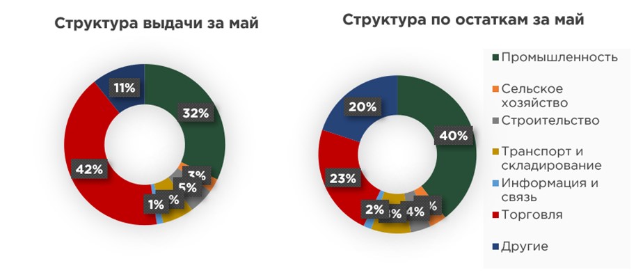 кредит-бизнес-05.25-2.jpg