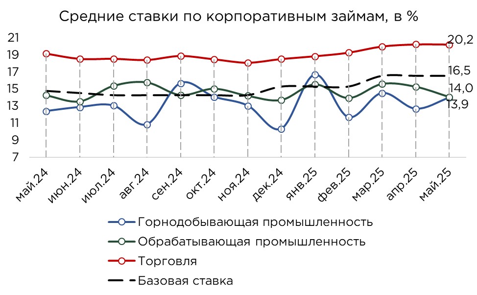 кредит-бизнес-05.25-4.jpg