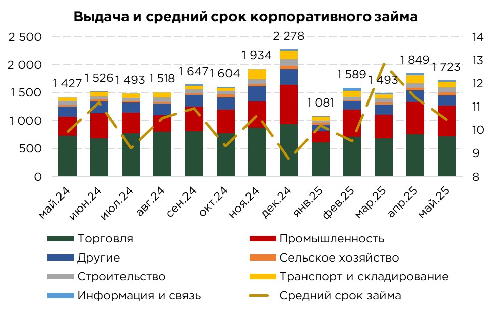 кредит-бизнес-05.25-6.jpg