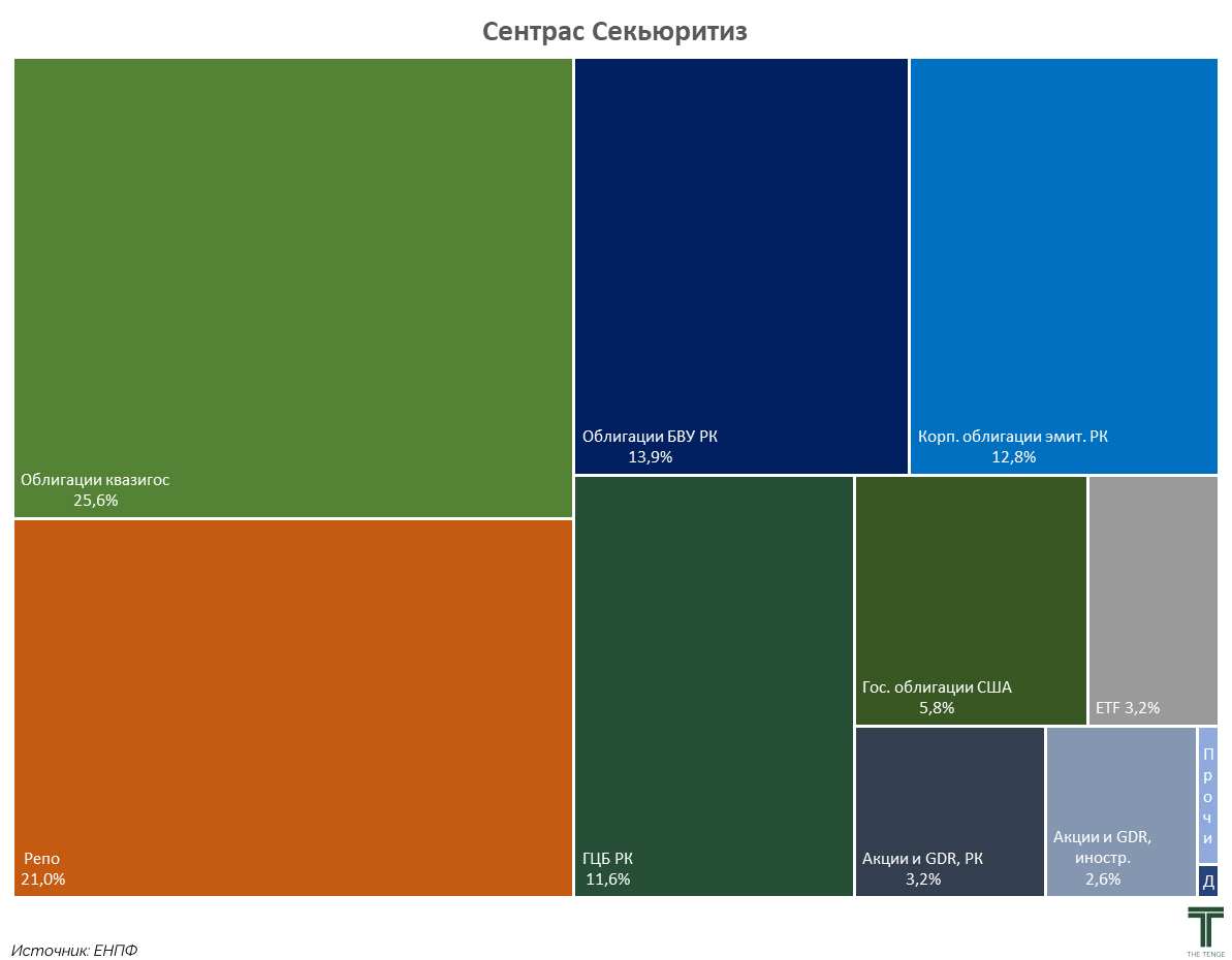 сентрас секьюритиз.jpg
