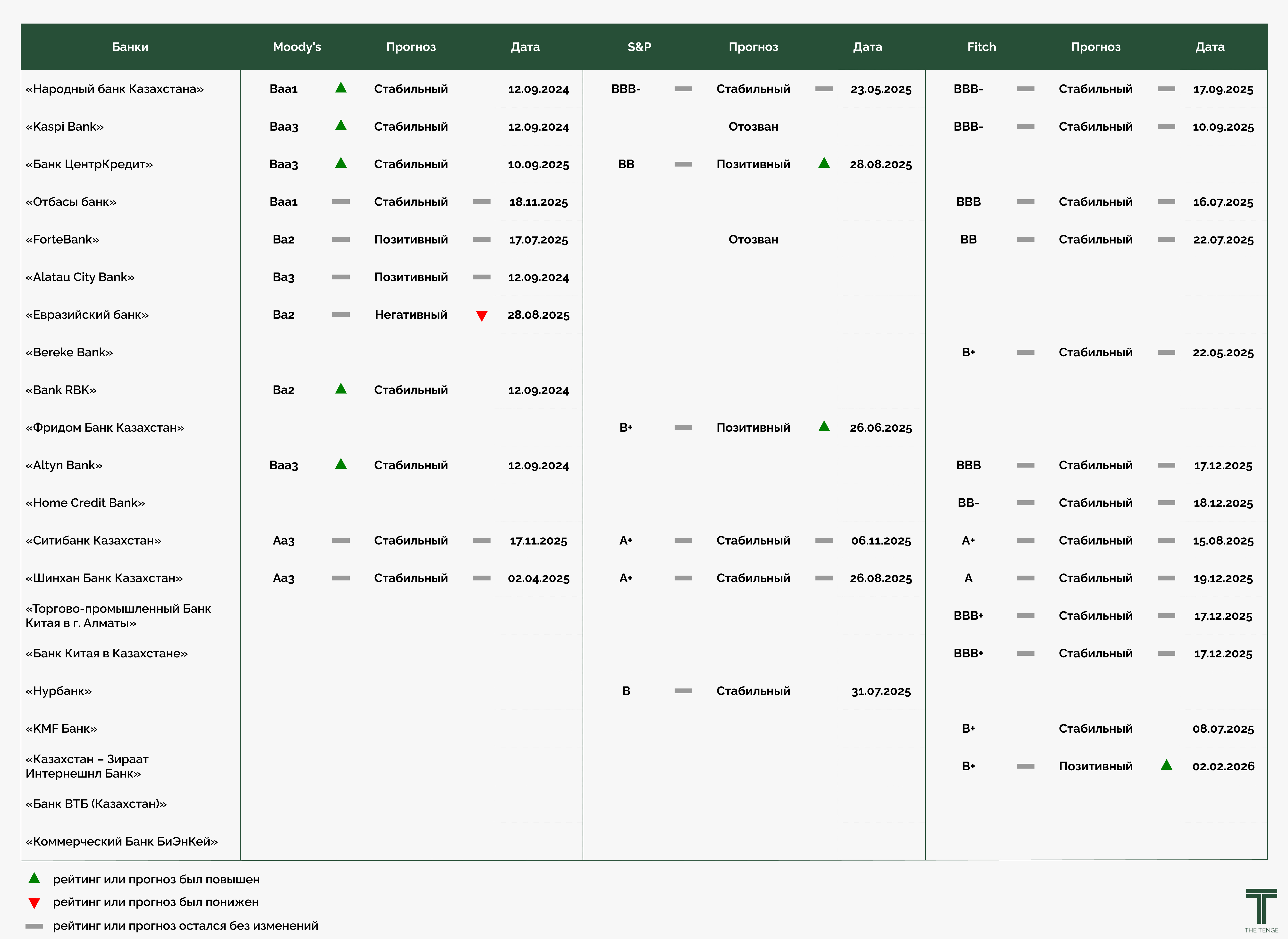 03.02.2026 рейтинг.jpg