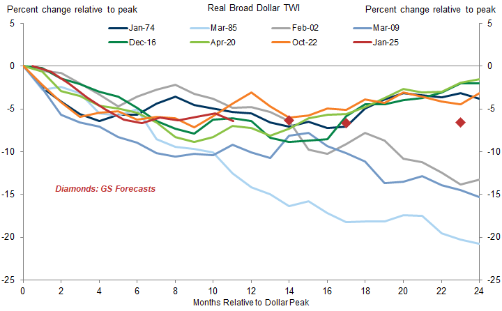gs-global-fx-2026 1.png