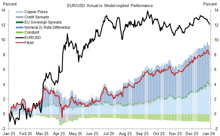 gs-global-fx-2026 2.png