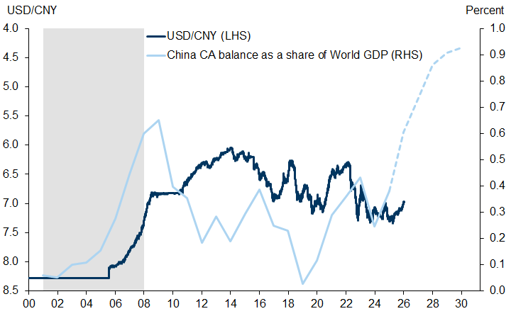 gs-global-fx-2026 3.png