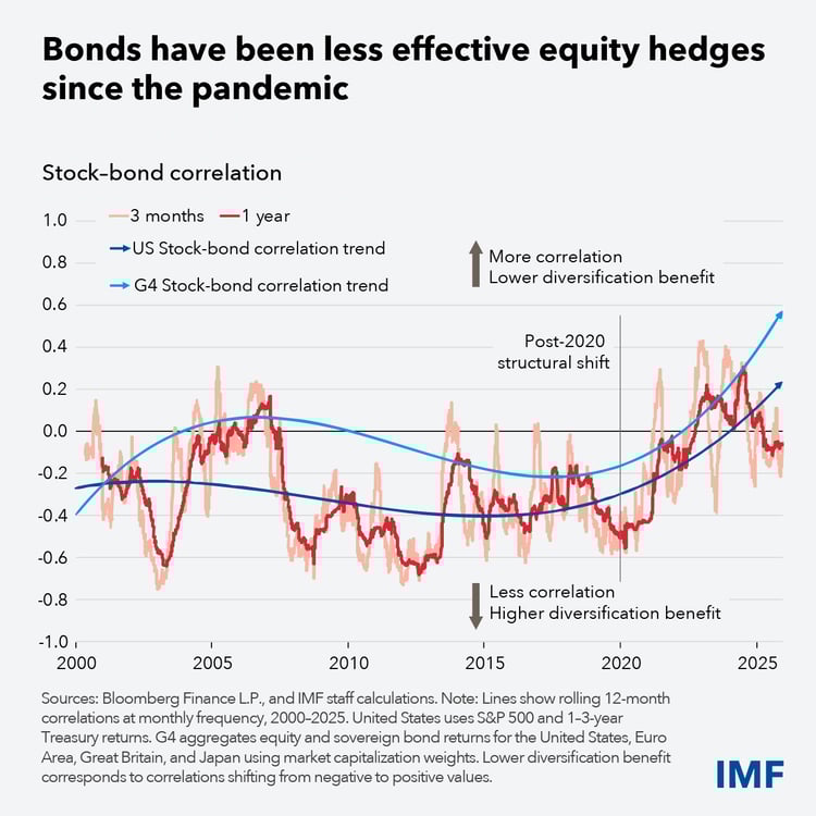 mcm-correlation-blog-chart-1-v3.jpg