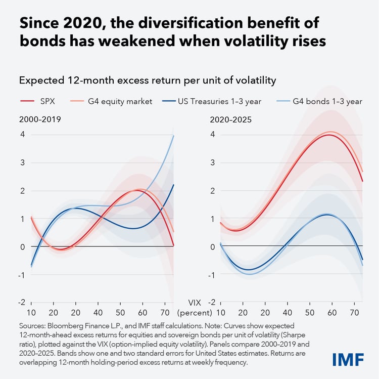 mcm-correlation-blog-chart-3-v3.jpg