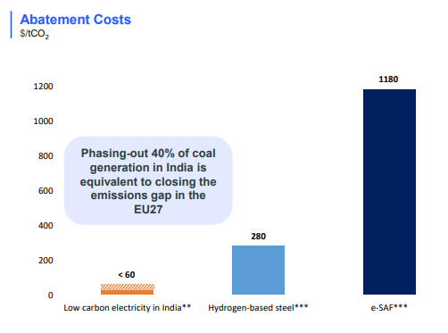 totalenergies_infographics-prioritize-high-impact-low-cost-actions_2025.jpg