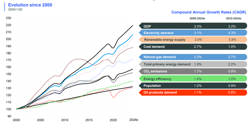 totalenergies_infographics-the-carbon-intensity-of-the-global-energy-system-is-falling_2025_1.jpg
